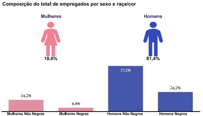 Puerto de Santos publica informe salarial y refuerza su política de equidad de género