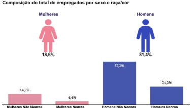 Puerto de Santos publica informe salarial y refuerza su política de equidad de género